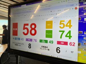【写真③:カードゲーム結果(CO₂排出量53)写真】