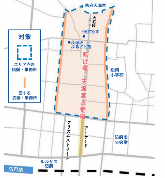 対象範囲