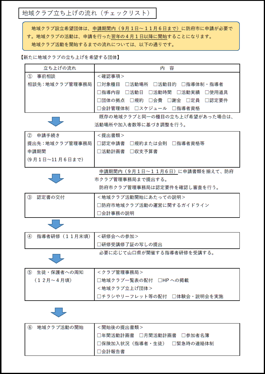 地域クラブ立ち上げの流れ