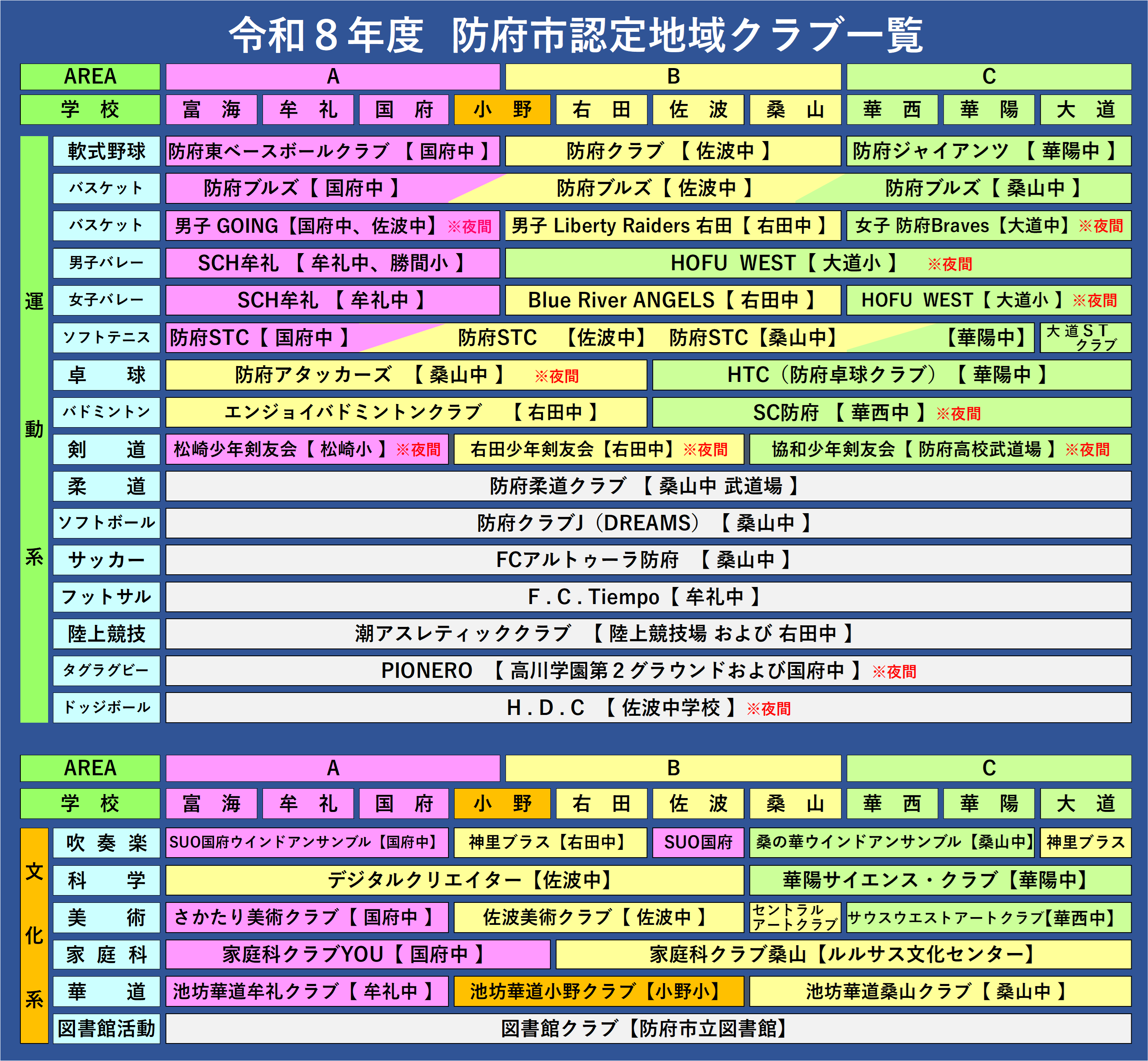 地域クラブ一覧