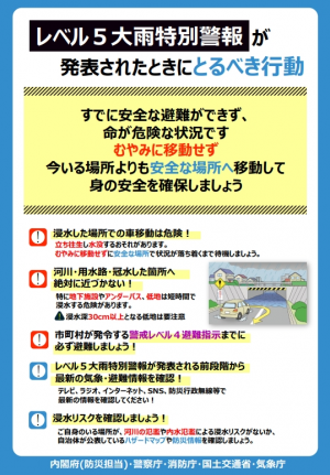 レベル5大雨特別警報が発表されたときにとるべき行動
