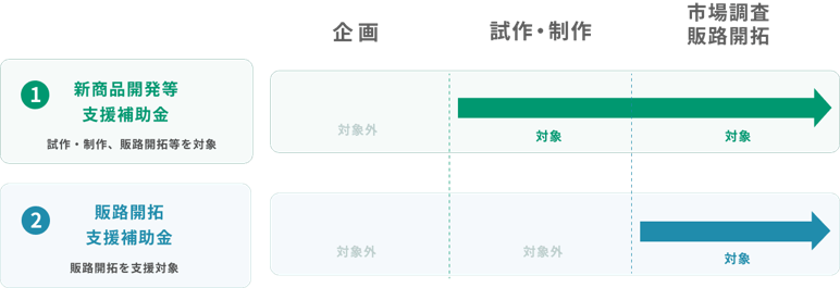 補助事業の範囲