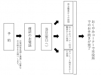 おくやみ画像