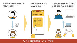 ライブ１１９の説明イラスト