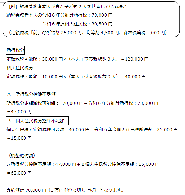 調整給付額