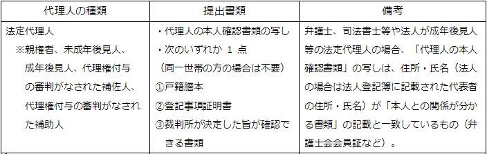 代理人