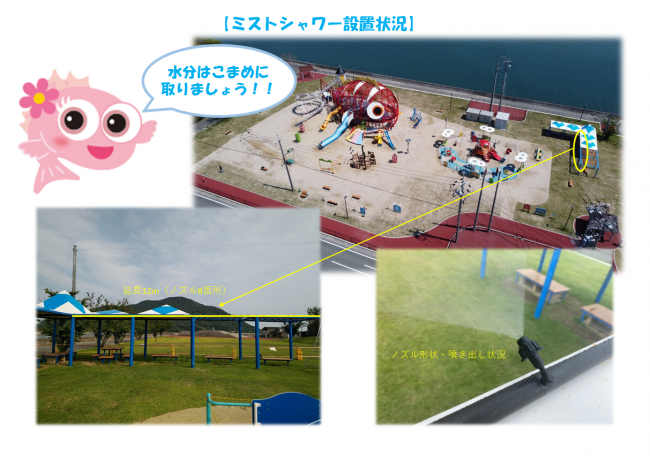 ミストシャワー設置状況