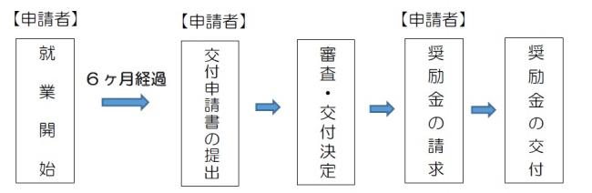 スケジュール