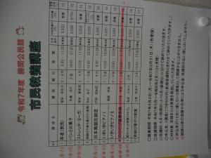 勝間公民館市民教養講座申し込み状況（3月12日現在）