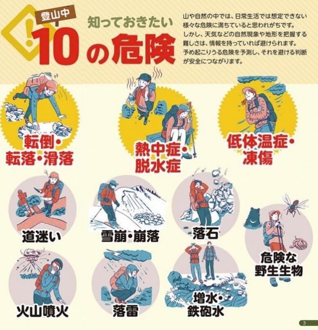 10の危険